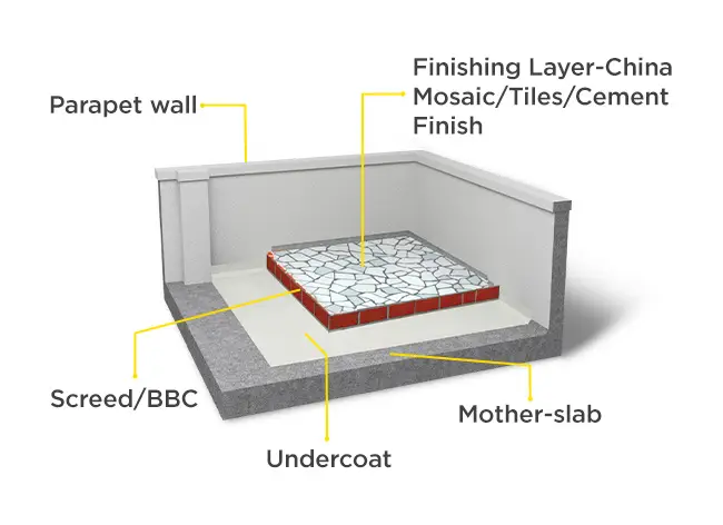 Know Your Roof