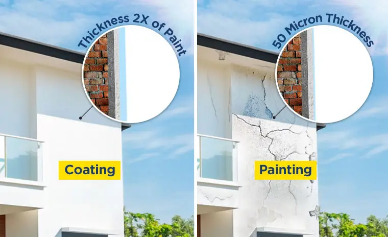 Painting vs Coating